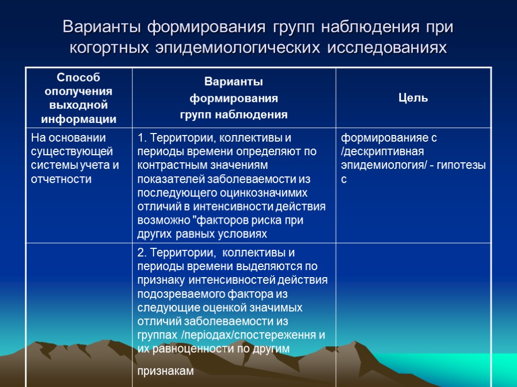 Эпидемиологическая обстановка презентация